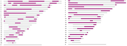 23andMe screenshots, side by side.