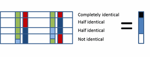 Chromosome comparison