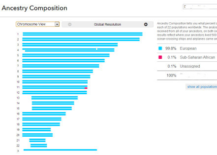 Ancestry results