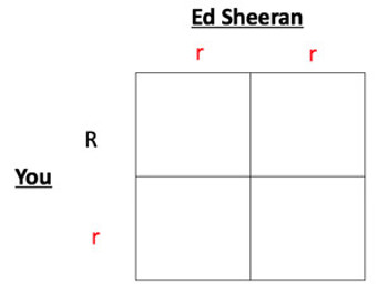 Punnett square.